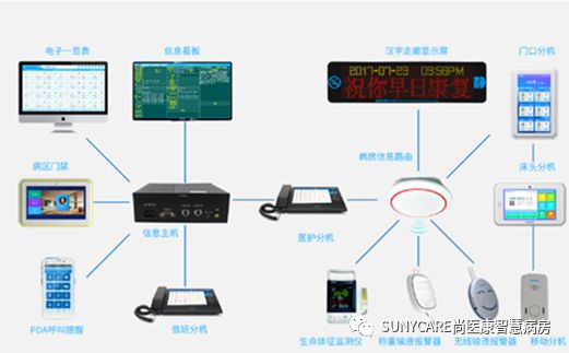 打通病人出院的“最后一公里”，床旁就能結(jié)算！