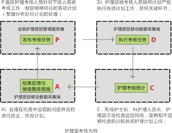 護(hù)理考核.png