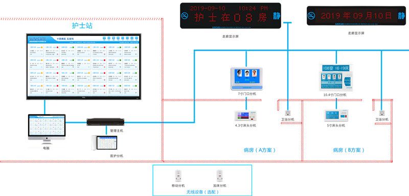 總線制護理系統(tǒng)總圖.jpg