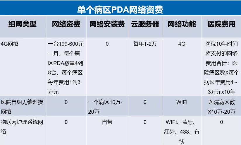 pda資費(fèi)對比.png