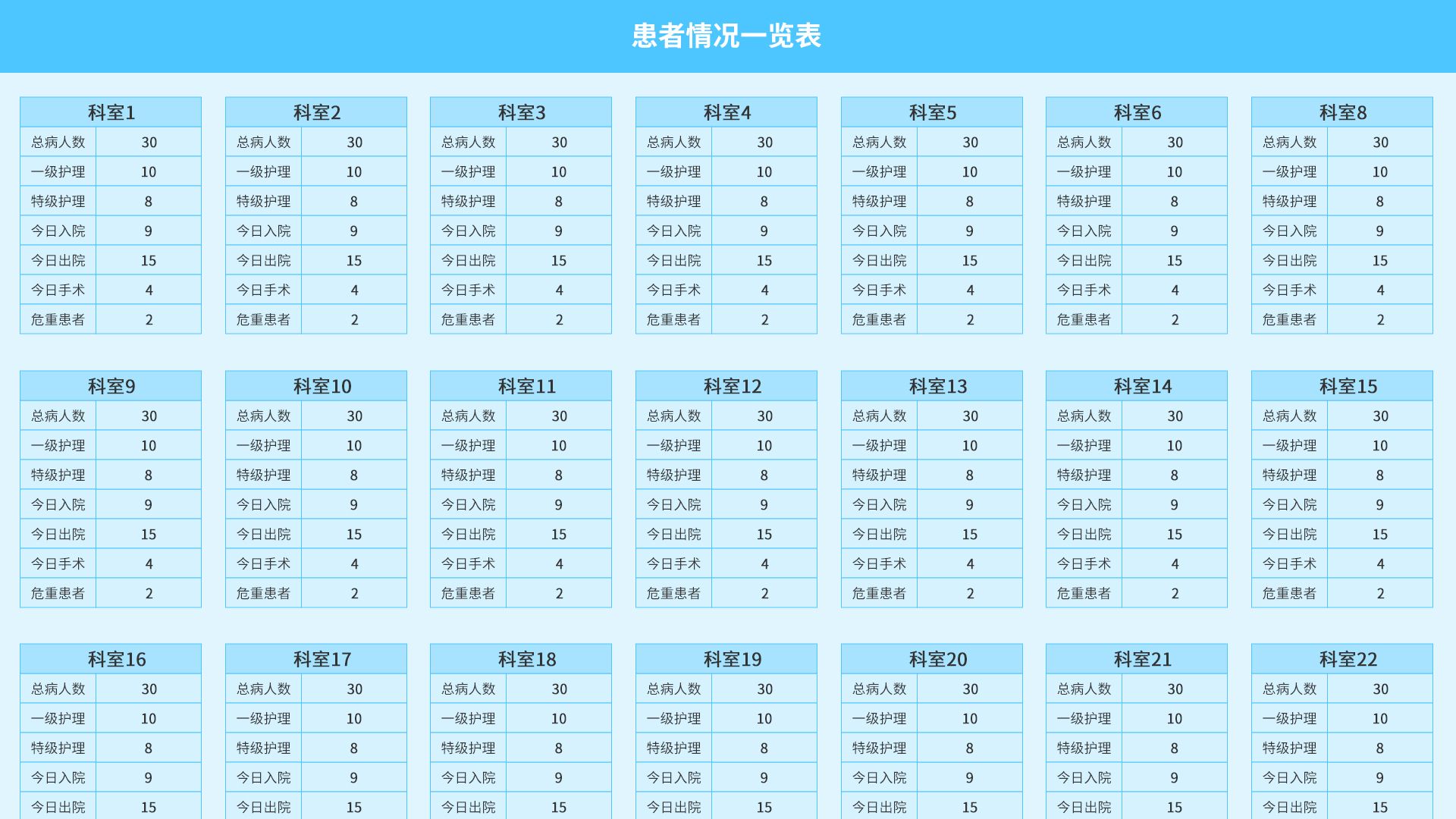 醫(yī)務部管理看板.jpg
